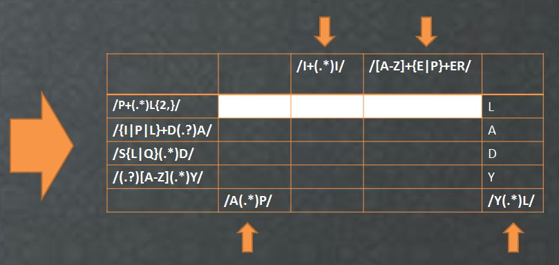 regular expression crossword puzzle
